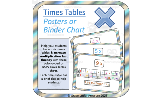 Printable Times Tables Charts for Multiplication Fact Fluency in Grades 2-7