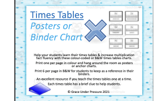 Printable Times Tables Charts