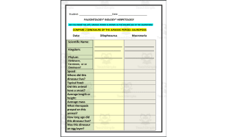 Project: Compare 2 Dinosaurs of the Jurassic Period: Sauropods