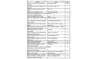 Quiz - A Good Kind of Trouble by Lisa Moore Ram e