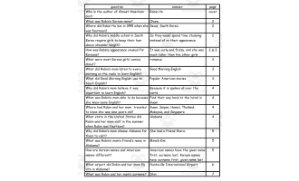 Quiz - Almost American Girl by Robin Ha