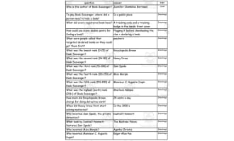 Quiz - Book Scavengers by Jennifer Chambliss Bertman - Quiz