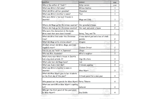 Quiz - Dash by Kirby Larsen