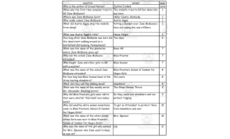 Quiz - Dread Nation by Justina Ireland