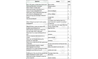 Quiz - Eddie Red Undercover - Mystery on Museum Mile by Marcia Wells
