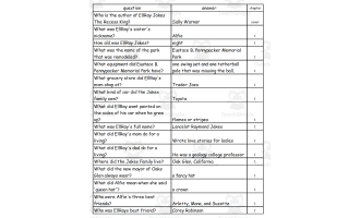 Quiz - EllRay Jakes the Recess King by Sally Warner