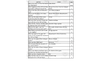 Quiz - From the Desk of Zoey Washington by Janae Marks