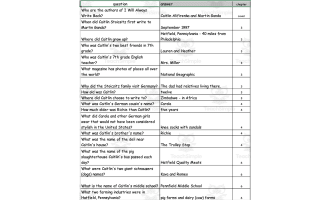 Quiz - I Will Always Write Back by Caitlin Alifirenka and Martin Ganda