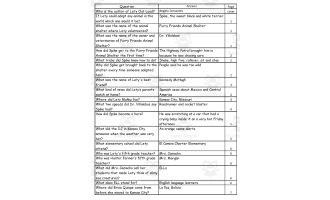 Quiz - Lety Out Loud by Angela Cervantes