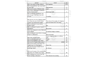 Quiz - Paper Wishes by Lois Sepahban