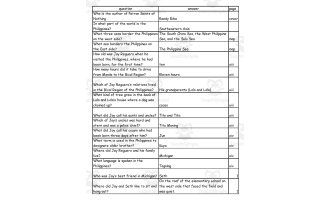 Quiz - Patron Saints of Nothing by Randy Riba
