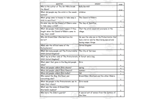 Quiz - The Girl Who Drank the Moon by Kelly Barnhill