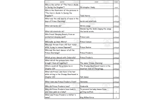 Quiz - The Hero's Guide to Saving the Kingdom by Christopher Healy