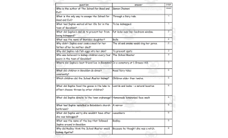 Quiz - The School for Good and Evil by Soman Chainani