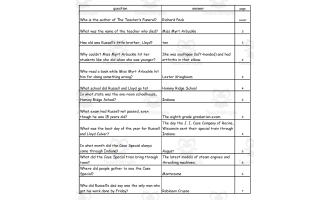 Quiz - The Teacher's Funeral by Richard Peck