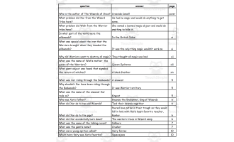 Quiz - The Wizards of Once by Cressida Cowell
