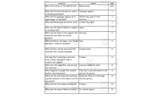 Quiz - This Mortal Coil by Emily Suvada