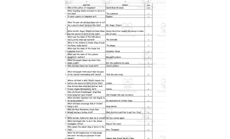 Quiz - Unspoken by Sarah Rees Brennan