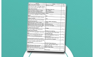 Quiz - Wish by Barbara O'Connor