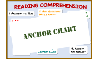 Reading Comprehension Anchor Chart