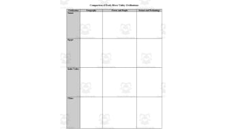 River Valley Civilizations Comparison Chart + Essay Writing