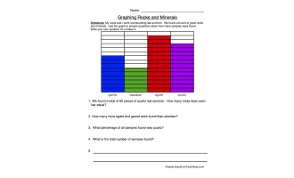 Rocks and Minerals Graphing Worksheet