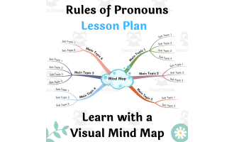 Rules of Pronouns | Lesson Plan | Learn with Visual Mind Map