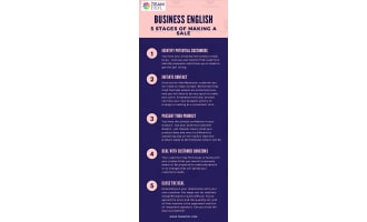 Sales Lesson Plan | Business English Level 3
