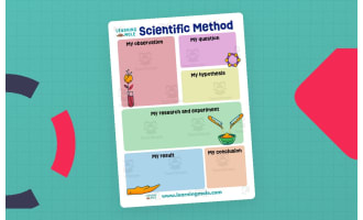 Scientific Method Hypothesis Activity