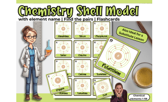 Shell Model – Chemical Elements Flashcards - Element names