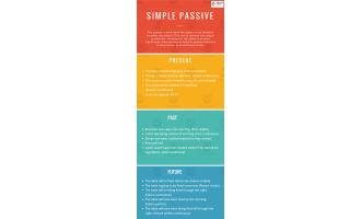 Simple Passive Intermediate Lesson Plan