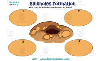 Sinkholes Activity