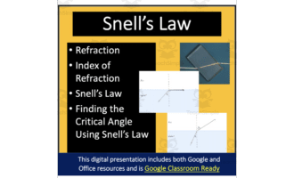Snell's Law and the Index of Refraction Lesson