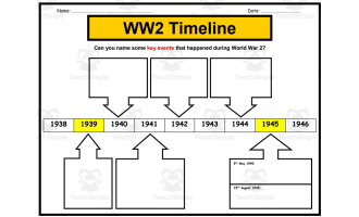 Social Studies: WWII Timeline