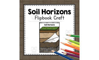 Soil Horizons Flipbook Craft | Lithosphere Layers | Earth Science