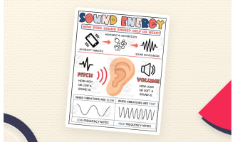 Sound Energy Printable – How We Hear Visual