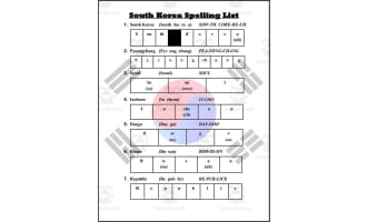 South Korea Spelling List