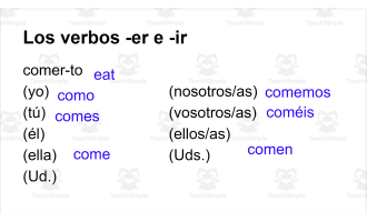Spanish -er & -ir Verb Conjugation Notes