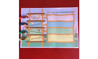 Spanish: ESCALERA DE LA METACOGNICIÓN