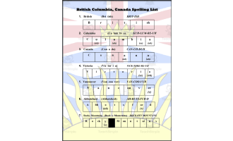 Spelling List: British Columbia (Canada)