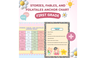 Stories, Fables, and Folktales Anchor Chart