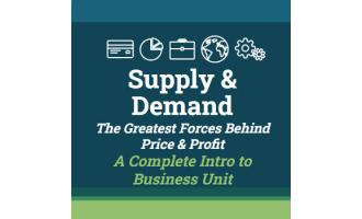 Supply and Demand (Full Intro to Business Unit)