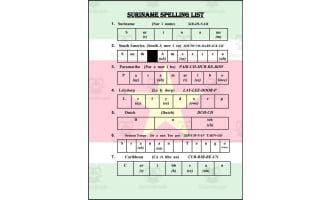 Suriname Spelling List