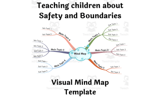 Teaching Children about Safety and Boundaries - Visual Mind Map (+Template)