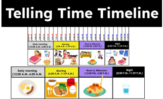 Telling Time Timeline of 24 hrs