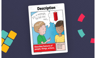 Text Types - 9 x A3 Posters PLUS 18 x Activity Sheets
