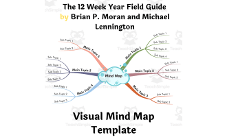 The 12 Week Year Field Guide by Brian P. Moran- Book Summary Mind Map