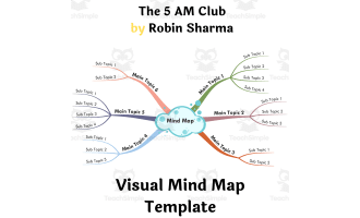 The 5 AM Club by Robin Sharma- Visual Mind Map (+Template)
