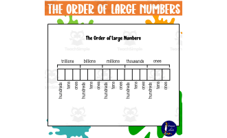 The Order of Large Numbers Poster with Worksheets