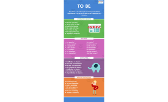 To Be Verbs | Beginner Lesson Plan
